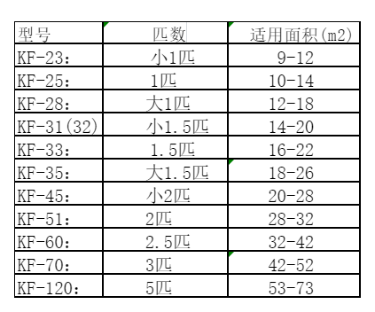 尉犁空调维修