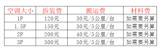 尉犁空调移机及费用电话在哪里找